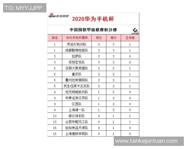 杭州亚运会网球队表现优异以97分稳居积分榜首位